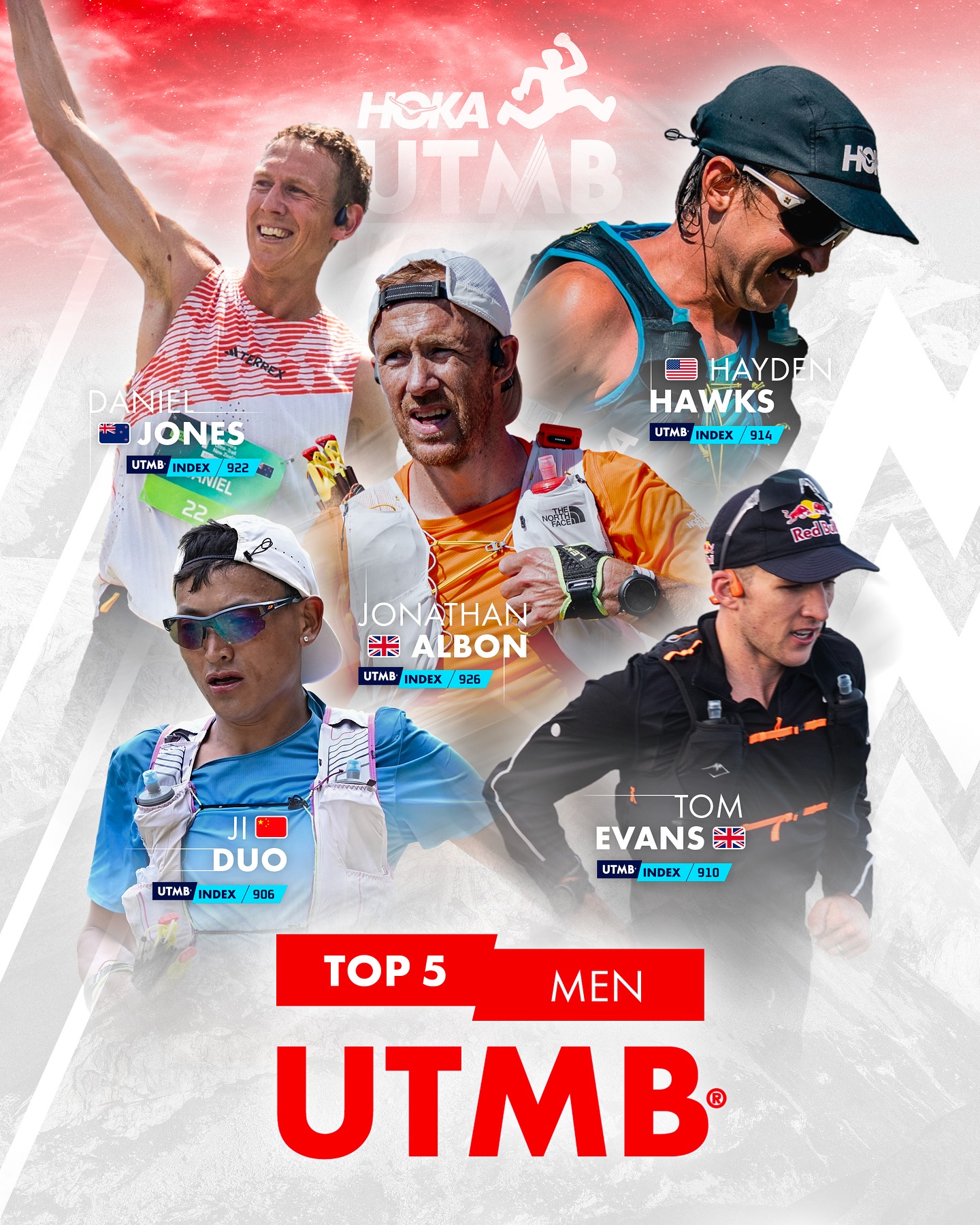 2025 UTMB Preview - Bảng Nam