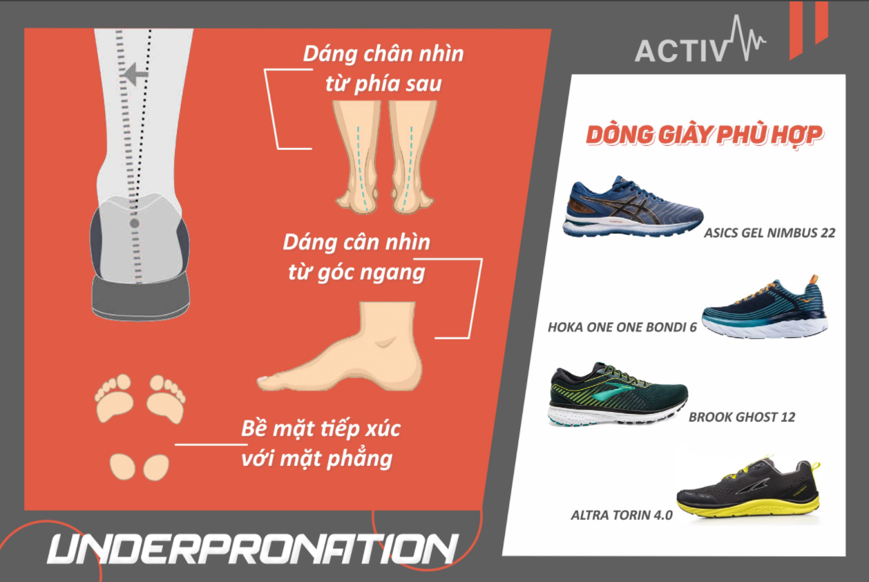 Underpronation là gì?