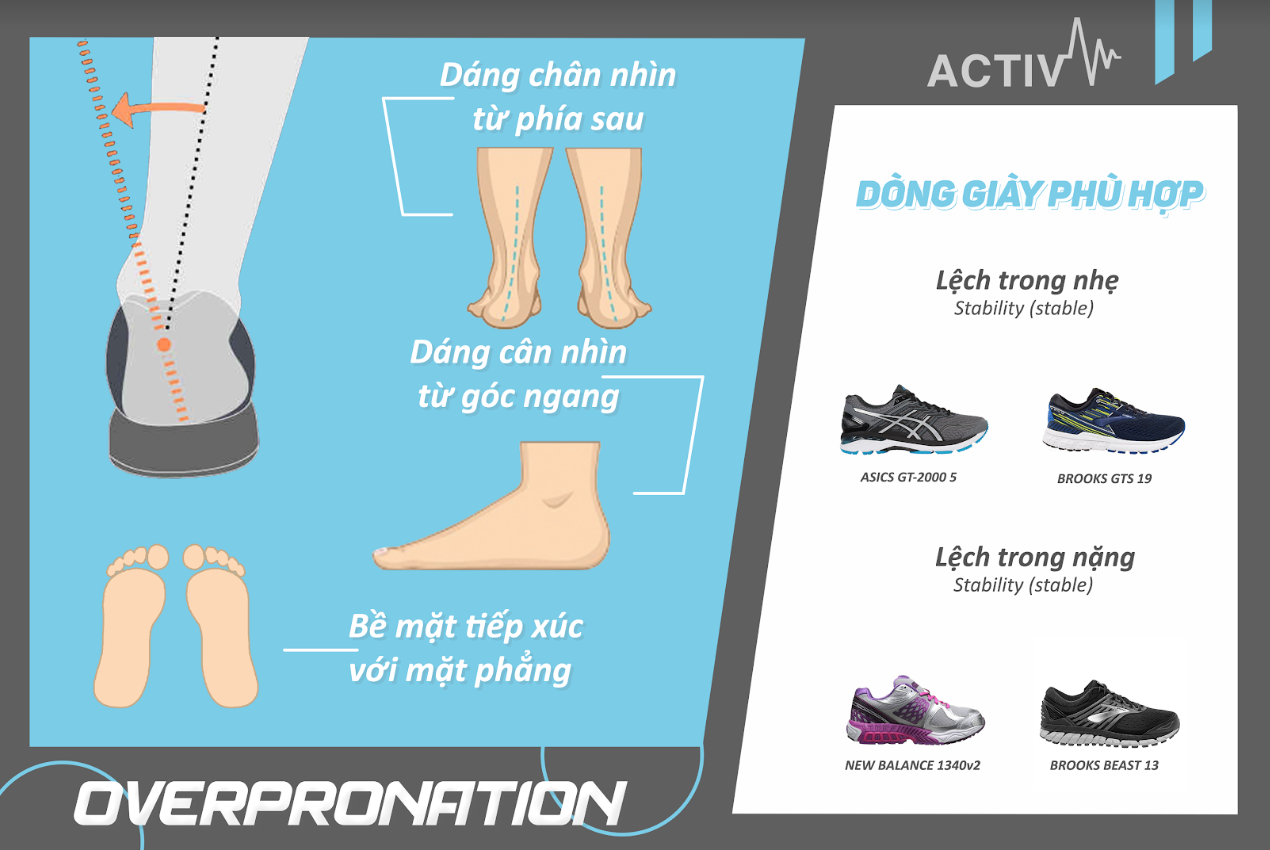 Overpronation vs Neutral