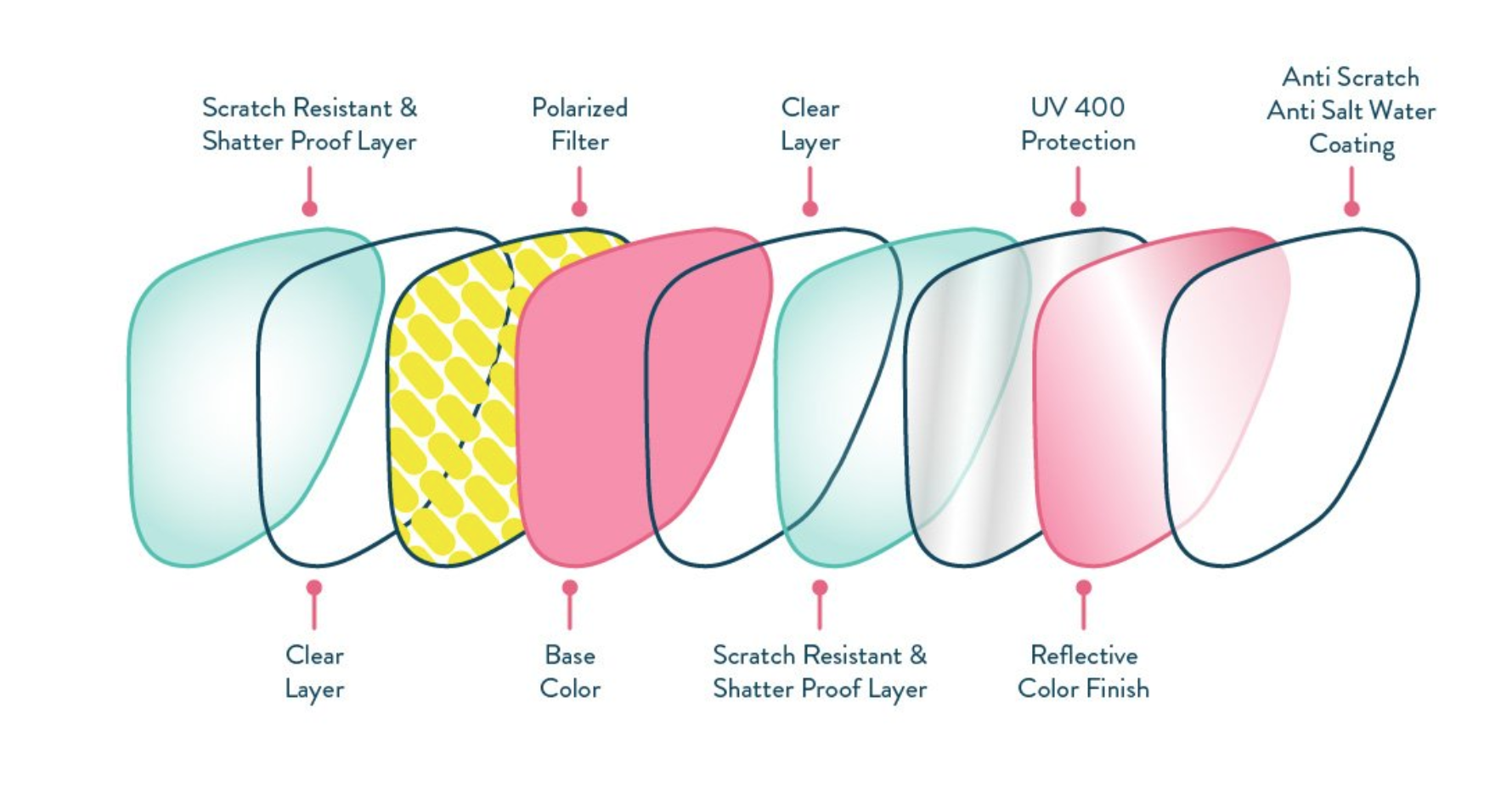 lenses-goodr