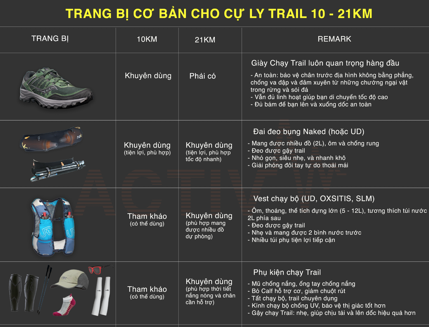 trang bị chạy trail VMM