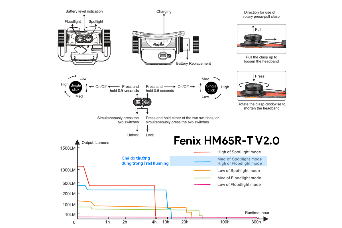 Den-Pin-Doi-Dau-Fenix-HM65R-T-V2-0_bieu do 3.jpg?v=1781975249
