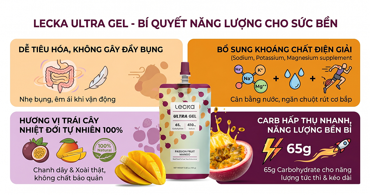 Gel-Nang-Luong-Lecka-Energy-Ultra-Gel-1.jpg?v=1776999146