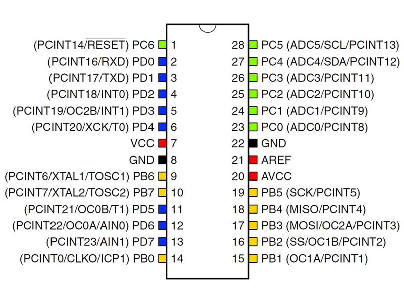 ATMEGA328P (DIP)