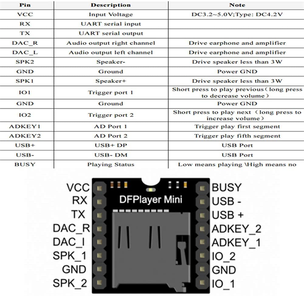 Module DFPlayer Mini Mp3 Player