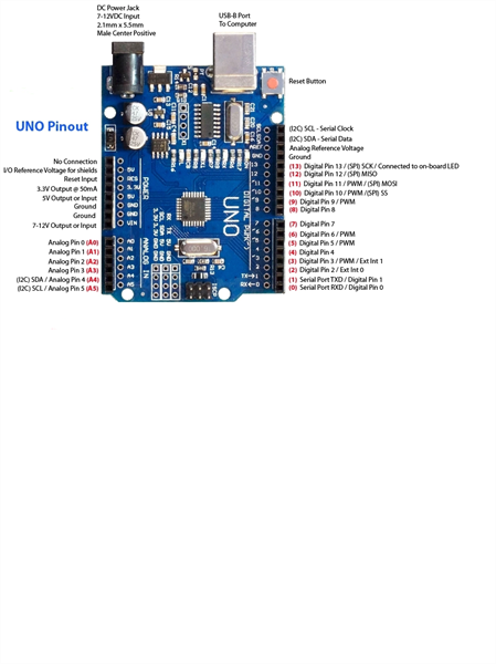 Kit Arduino Uno R3 Dán (Không kèm cáp)