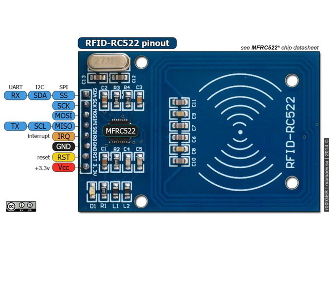 Module RFID RC522