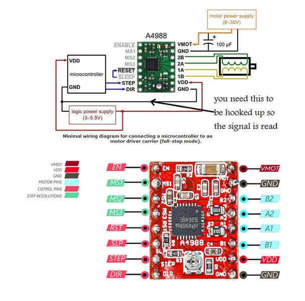 A4988 4988 Driver stepper motor (Màu Đỏ)