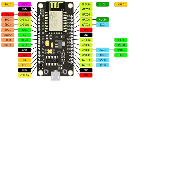 KIT WiFi NodeMcu ESP8266 V3 CH340