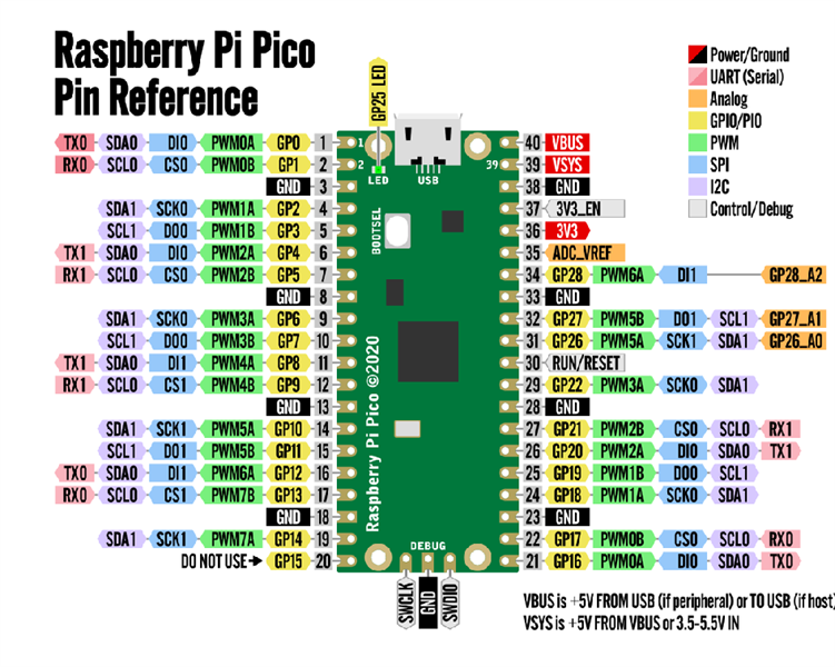 Kit phát triển Takashiseed Raspberry Pico RP2040