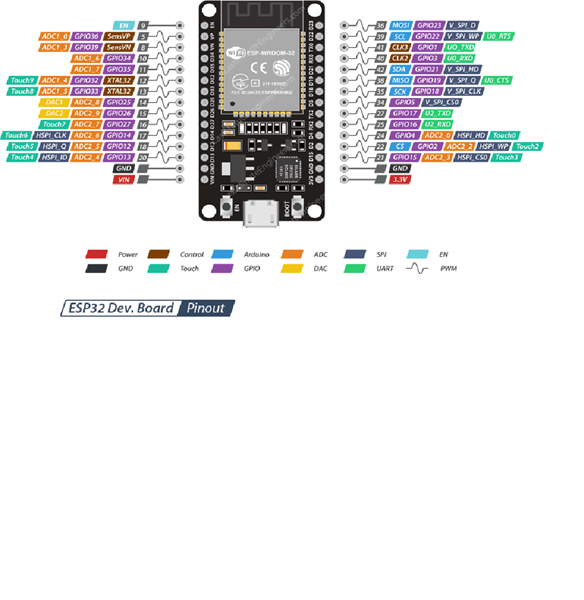 ESP_WROOM_32