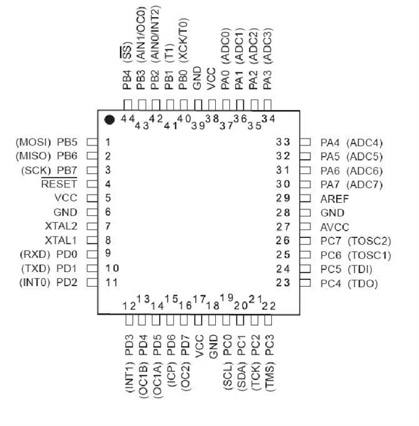 ATMEGA32AU-TH ATMEGA32 TQFP44