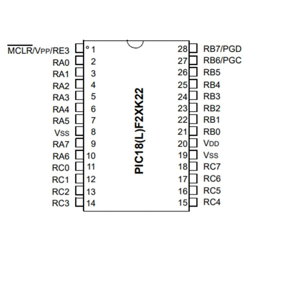 PIC18F25K22 - I/SS