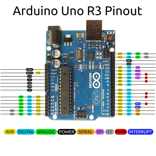 ARDUINO UNO R3 chíp cắm (kèm cáp) (hàng chất lượng)