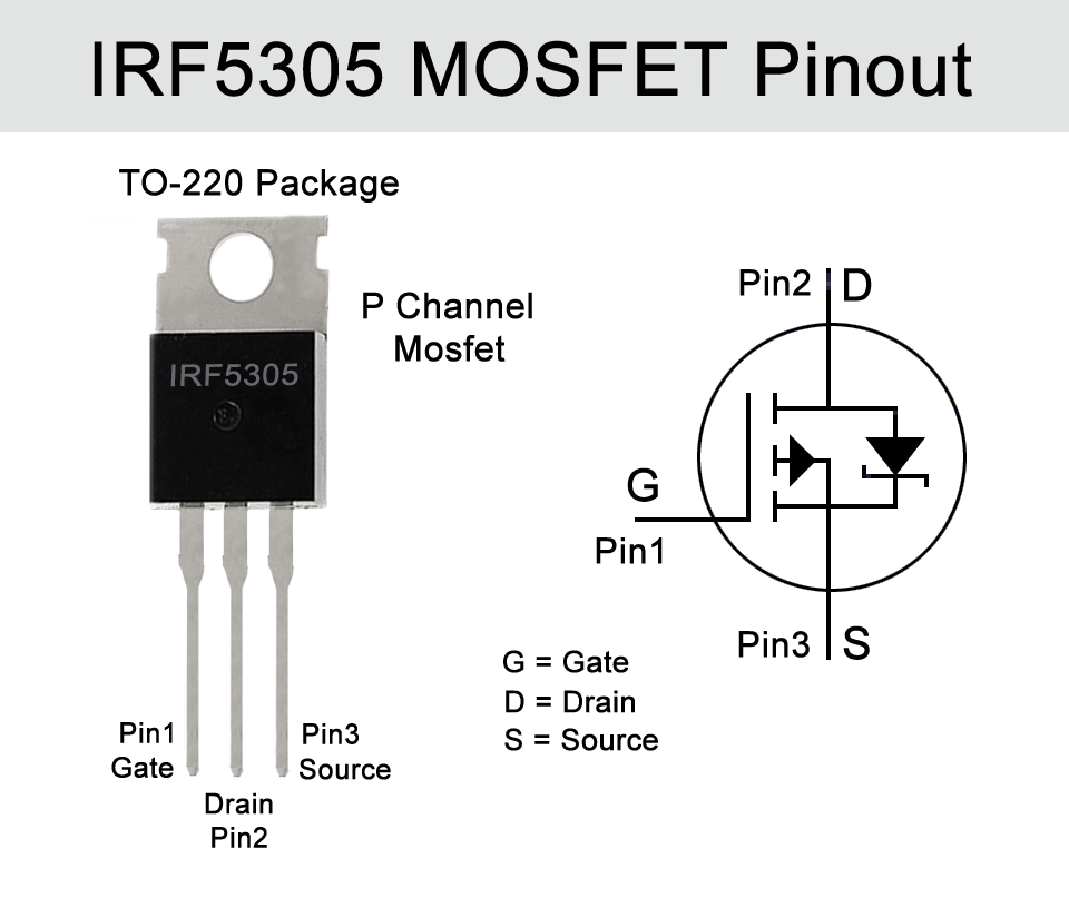 MOSFET IRF5305 TO-220 31A 55V Kênh P (IRF5305PBF 5305)