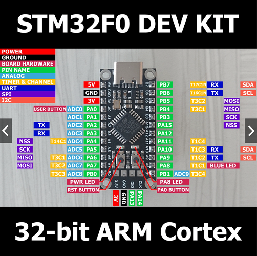 Kit phát triển STM32F0 Mini bản Type C