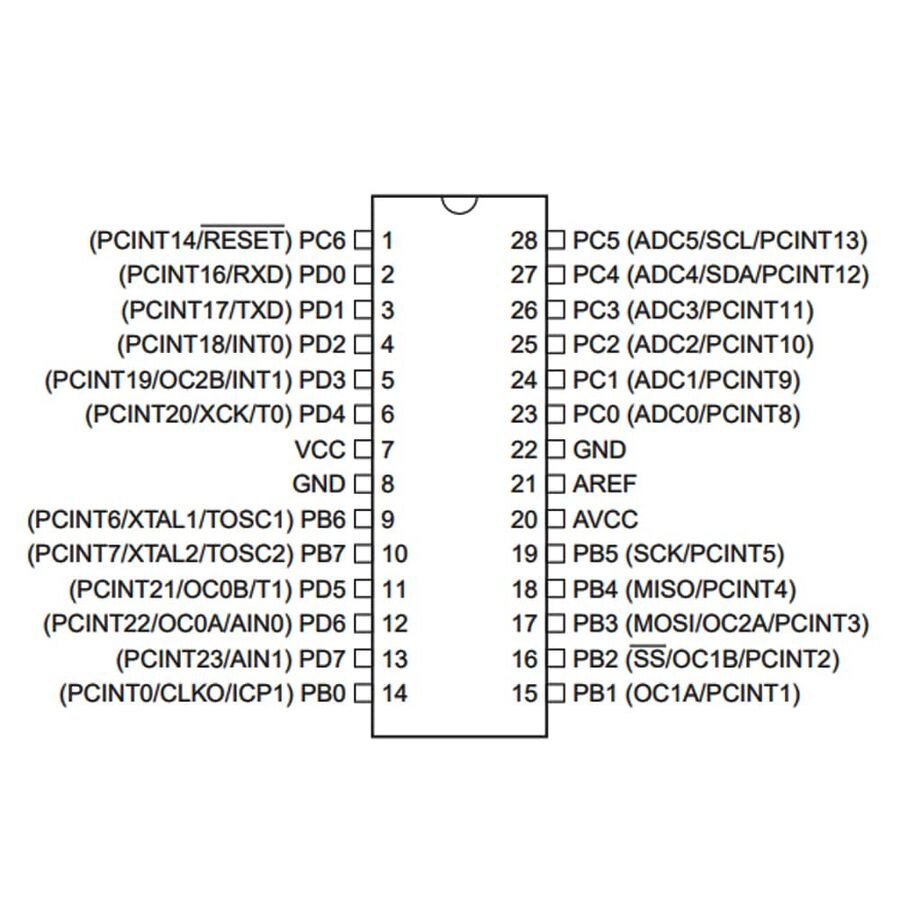 ATmega88PA-PU ATmega88PA  ATmega88  DIP28