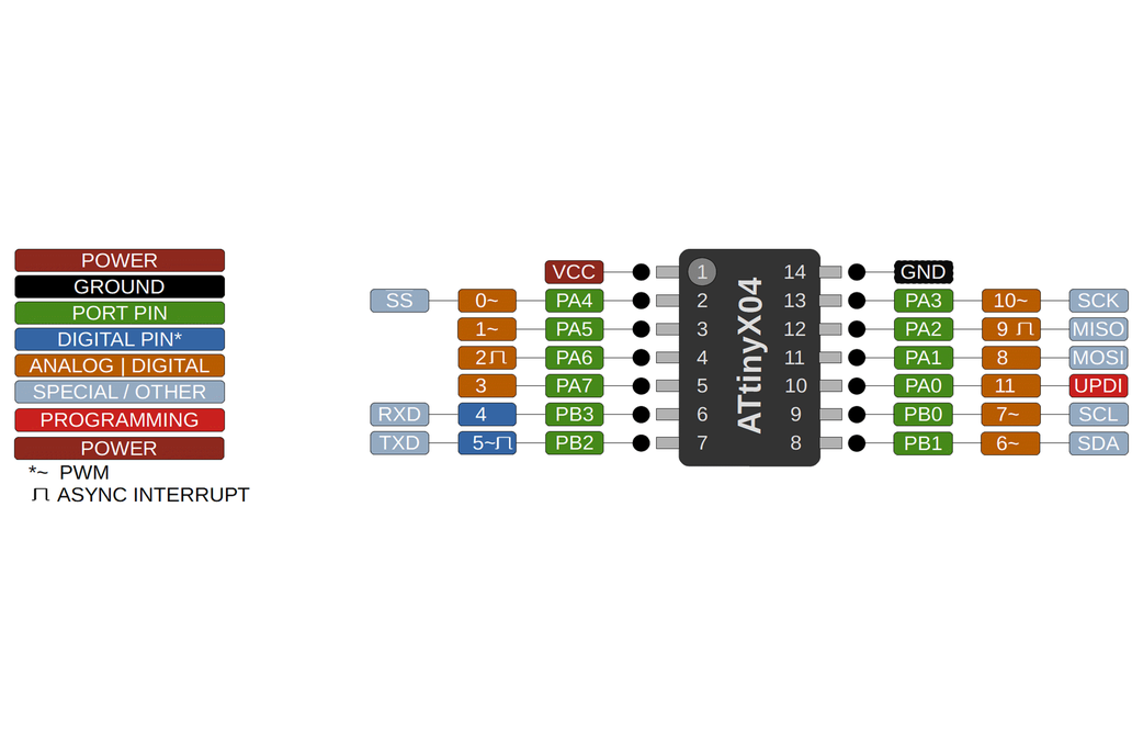 Vi điều khiển Microcontrollers Atmel ATtiny1614n tiny1614n 1614n 1614 (mới chính hãng)