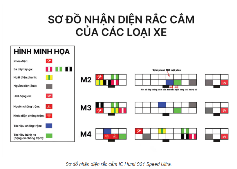 Bộ zắc IC gang đúc đa năng M2, M3, M4 (Dùng cho nhiều dòng IC)
