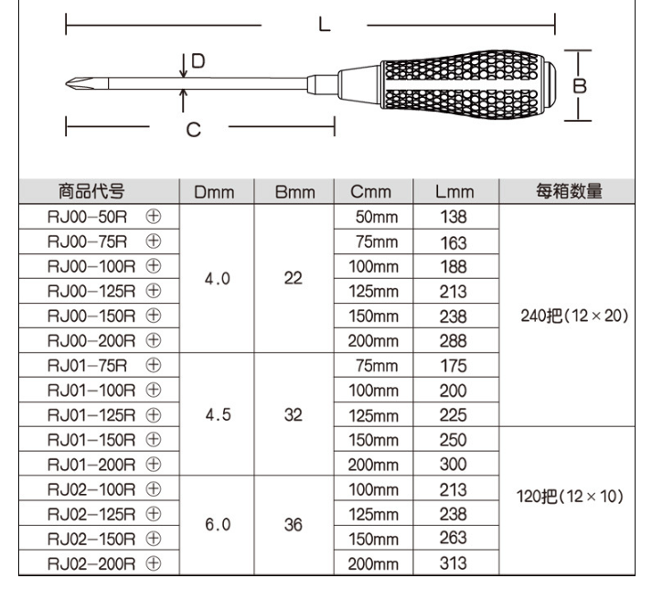 Tua vít 4 cạnh Tajima 1x200