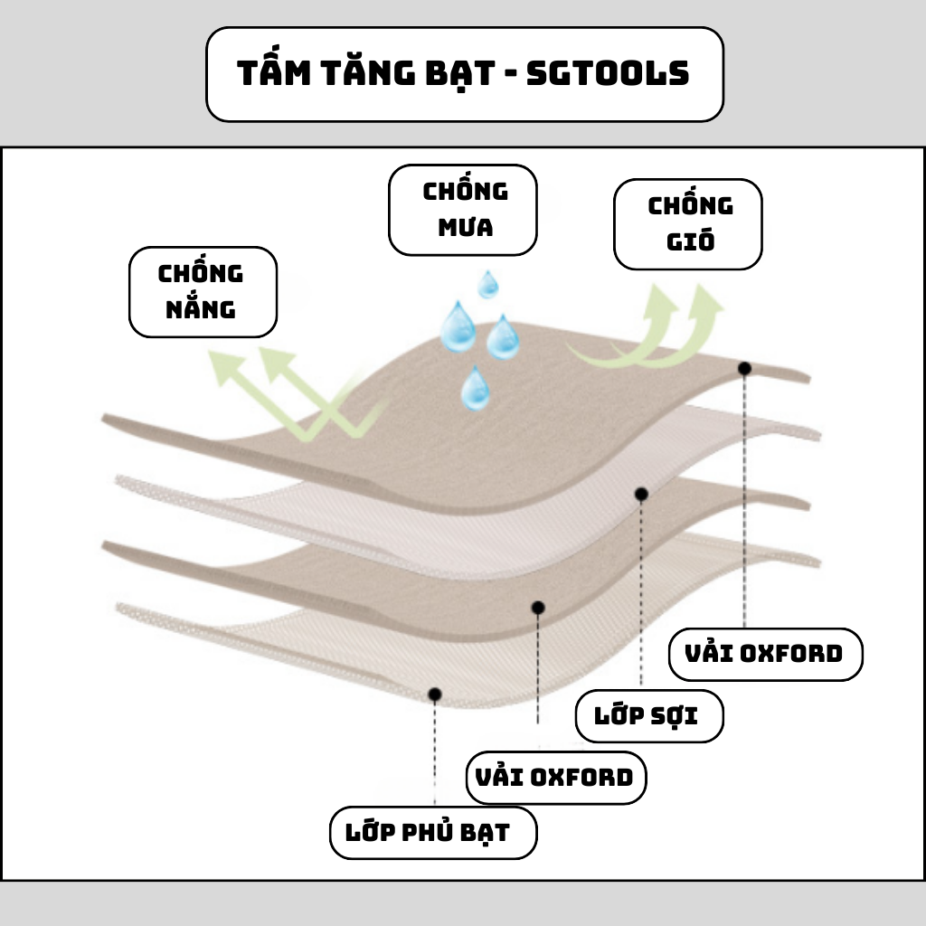 Tấm Tăng Bạt Dã Ngoại Chống Mưa, Tia UV, Chị Lực Gió Tốt SGTOOLS - Nâu