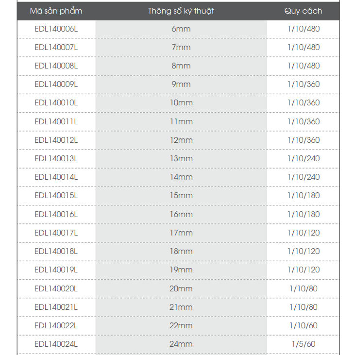 Cờ lê vòng miệng 8mm - 1/10/480