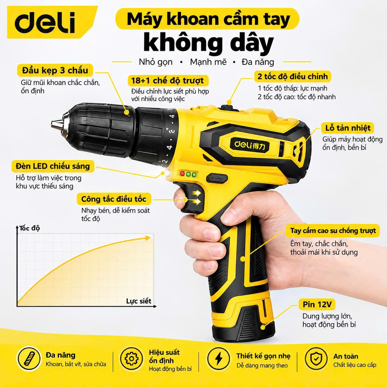 Máy khoan pin - Điện áp: 12V - Dung lượng pin: 1500mah - Lực siết tối đa: 25NM