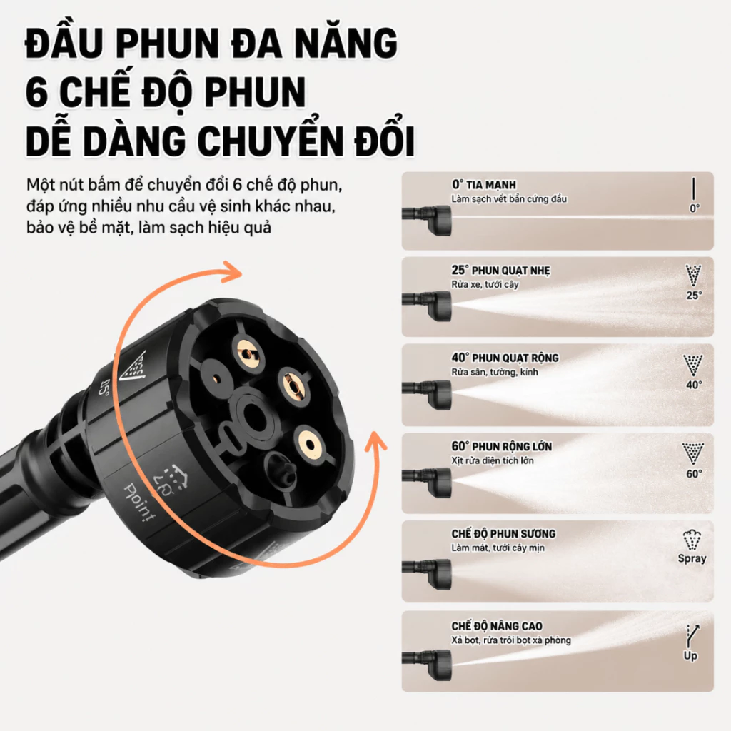 Máy rửa xe pin 1500mAh