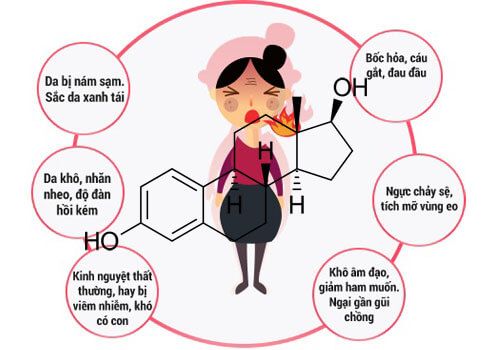 Roi-loan-noi-tiet-to-o-phu-nu-va-giai-phap-ho-tro-hieu-qua_Nội Tiết Tố Phụ Nữ — Vai Trò, Dấu Hiệu Rối Loạn & Giải Pháp Cân Bằng.jpg