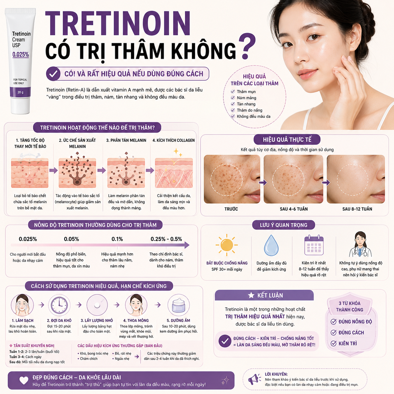 Tretinoin có trị thâm không?