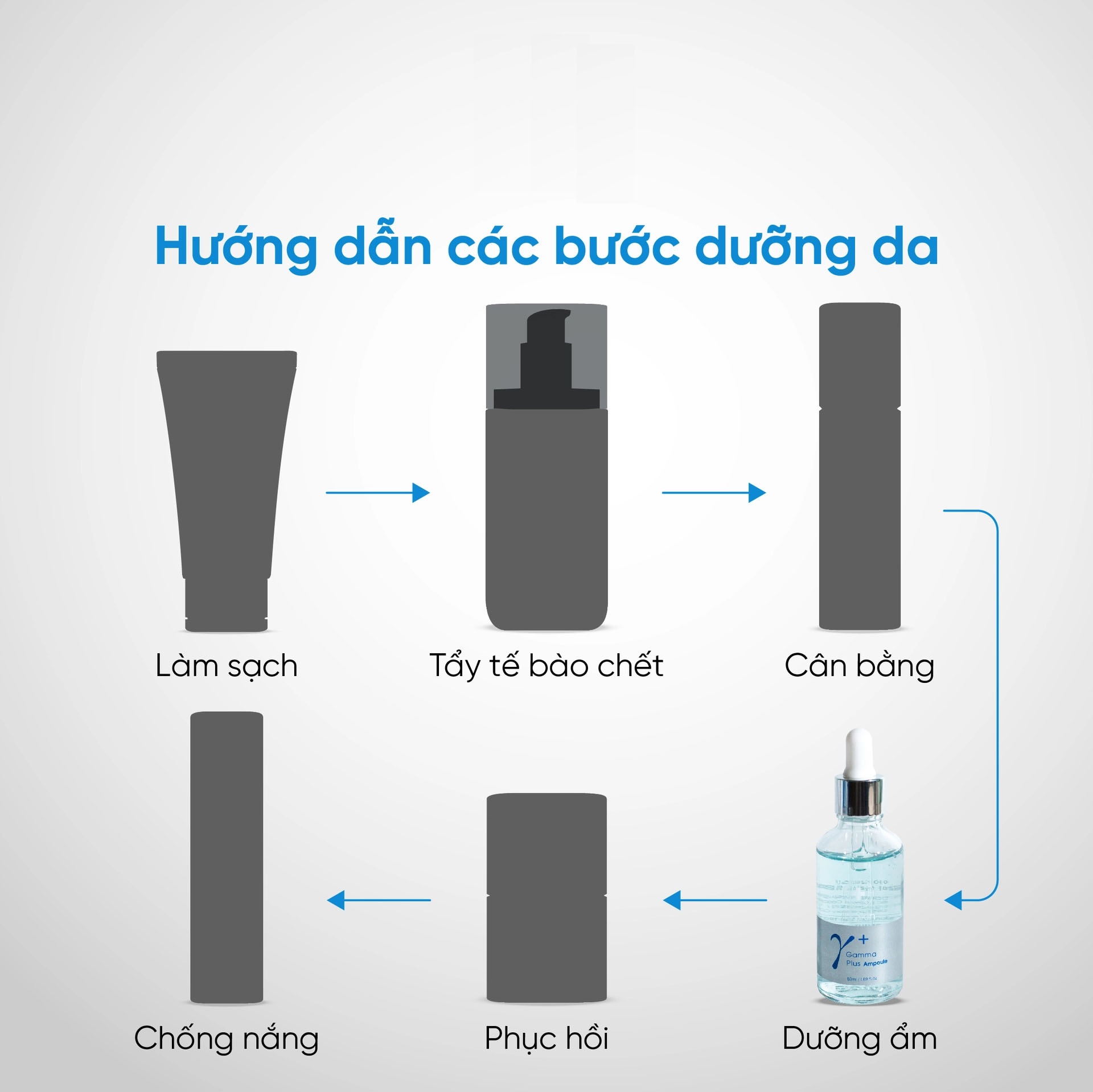 Tinh chất serum dưỡng ẩm Gamma Plus Ampoule Idrskin