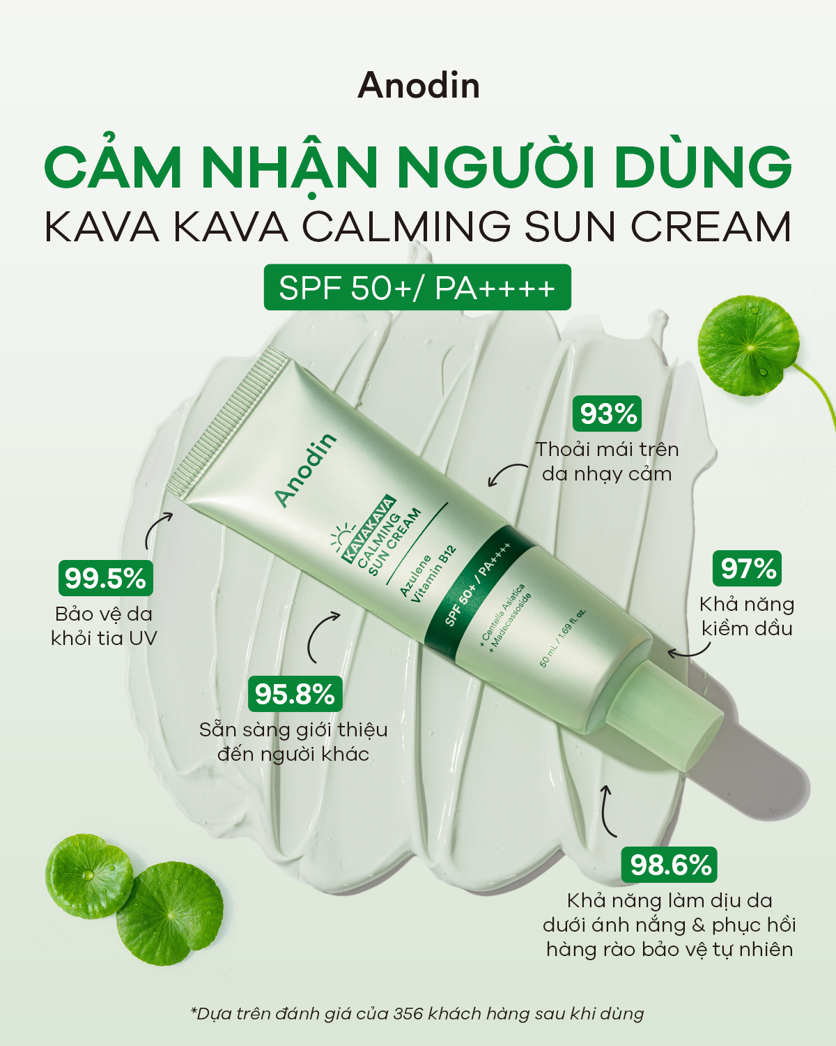 Kem chống nắng thuần vật lý cho da dầu mụn, nhạy cảm ANODIN KAVA KAVA Calming Sun Cream 50ml