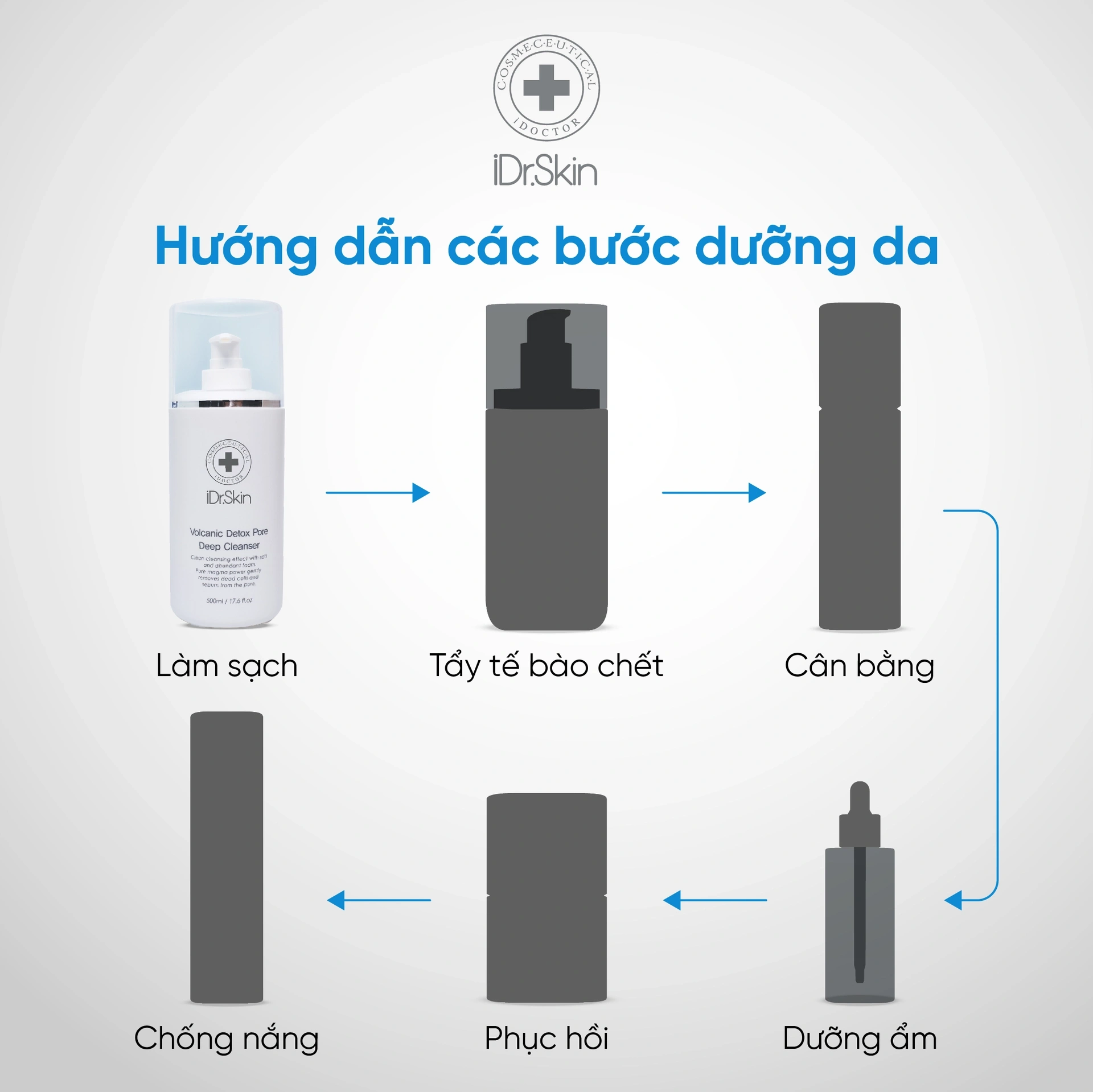 Sữa rửa mặt phù hợp cho da thường, da dầu, da khô Volcanic Detox Pore Deep Cleanser Idrskin