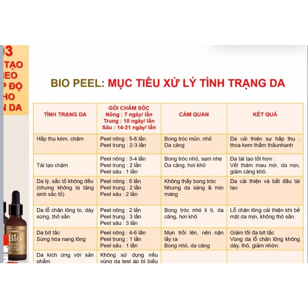 Tinh chất peel da Bio Peel - Mờ thâm - sáng da - giảm mụn Mediworld