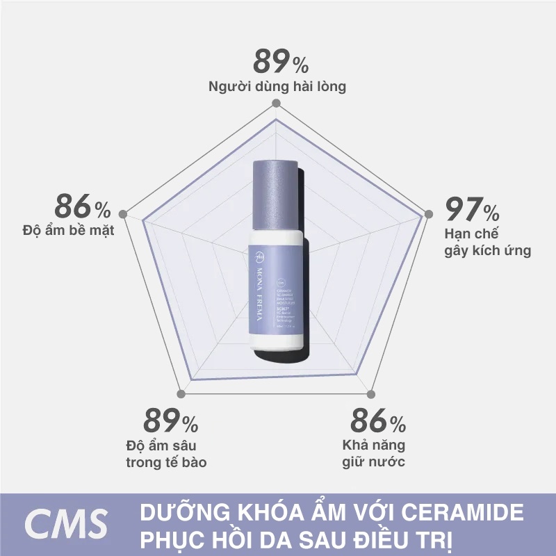 Lotion Dưỡng Ẩm Khóa Ẩm Cho Da Mona Frema CMS Ceramide SC-Barrier Emulsified Moisturizer 50ml