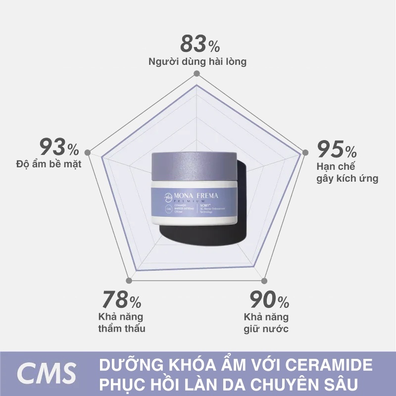 Kem Dưỡng Khóa Ẩm Cho Da Mona Frema CMS Ceramide Barrier Extreme Cream 50g