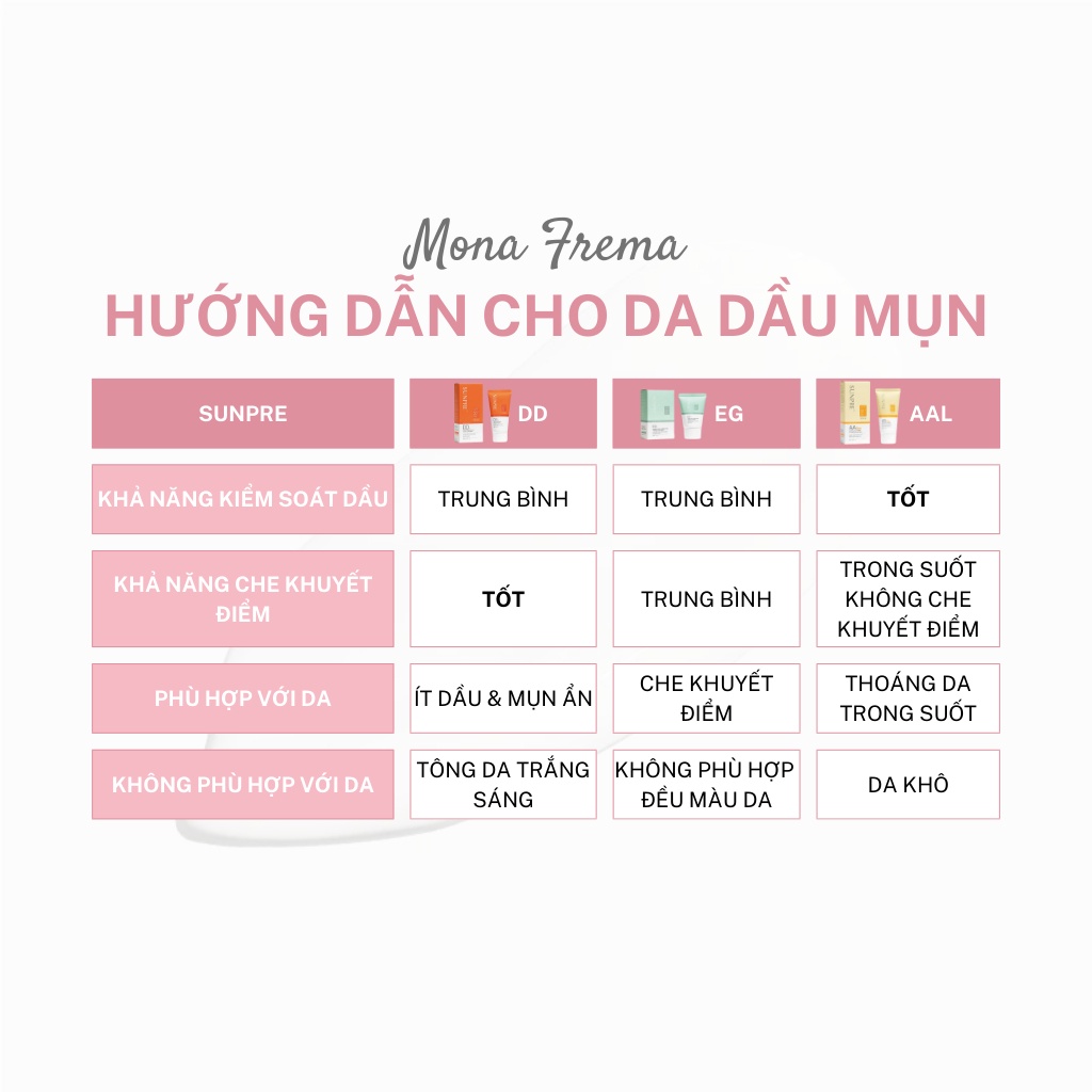 Kem Chống Nắng Che Khuyết Điểm Da Mụn Mona Frema SUNPRE High Protection EG Facial Gel 30ml