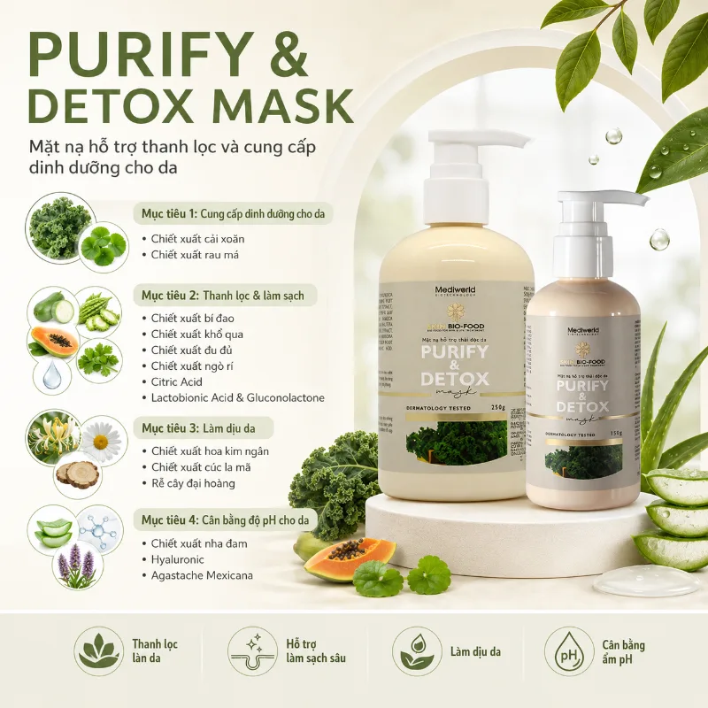 Mặt nạ thải độc Bio Purify & Detox Mask Mediworld