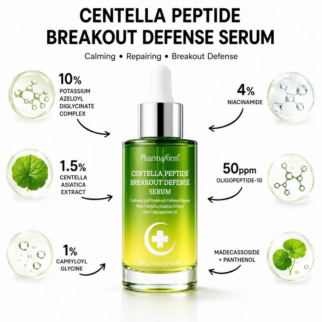 Serum Kiểm Soát Dầu, Hỗ Trợ Da Mụn Và Thâm Sau Mụn Pharmaform Centella Peptide Breakout Defense Serum 50ml