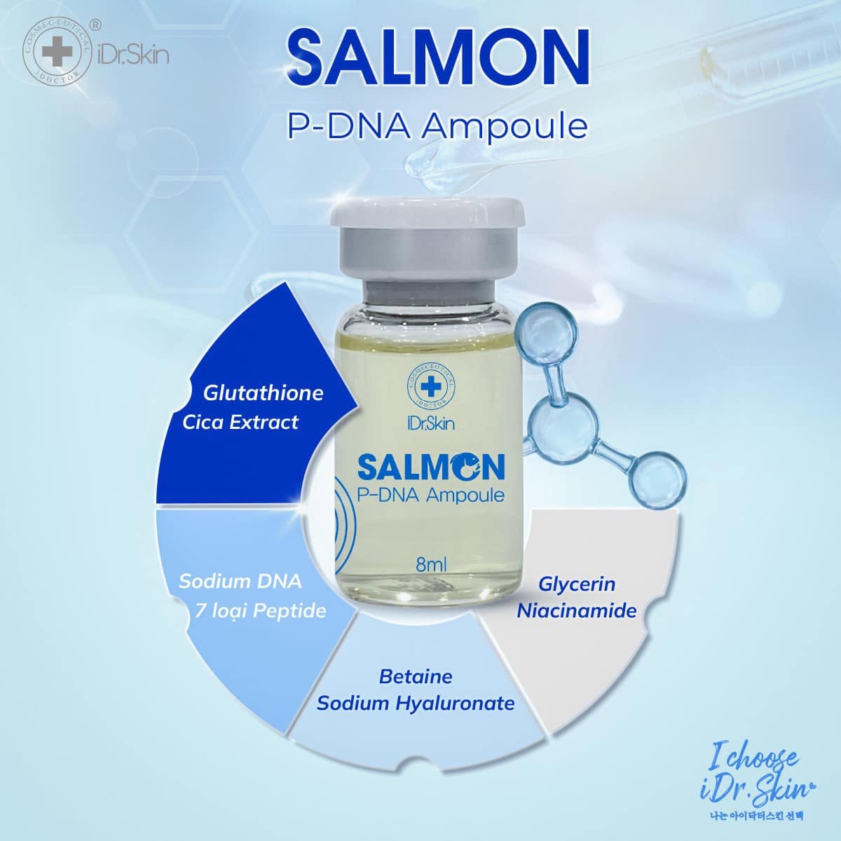 Tế bào gốc cho làn da trẻ hoá căng bóng iDr.Skin Salmon P-DNA Ampoule.jpg