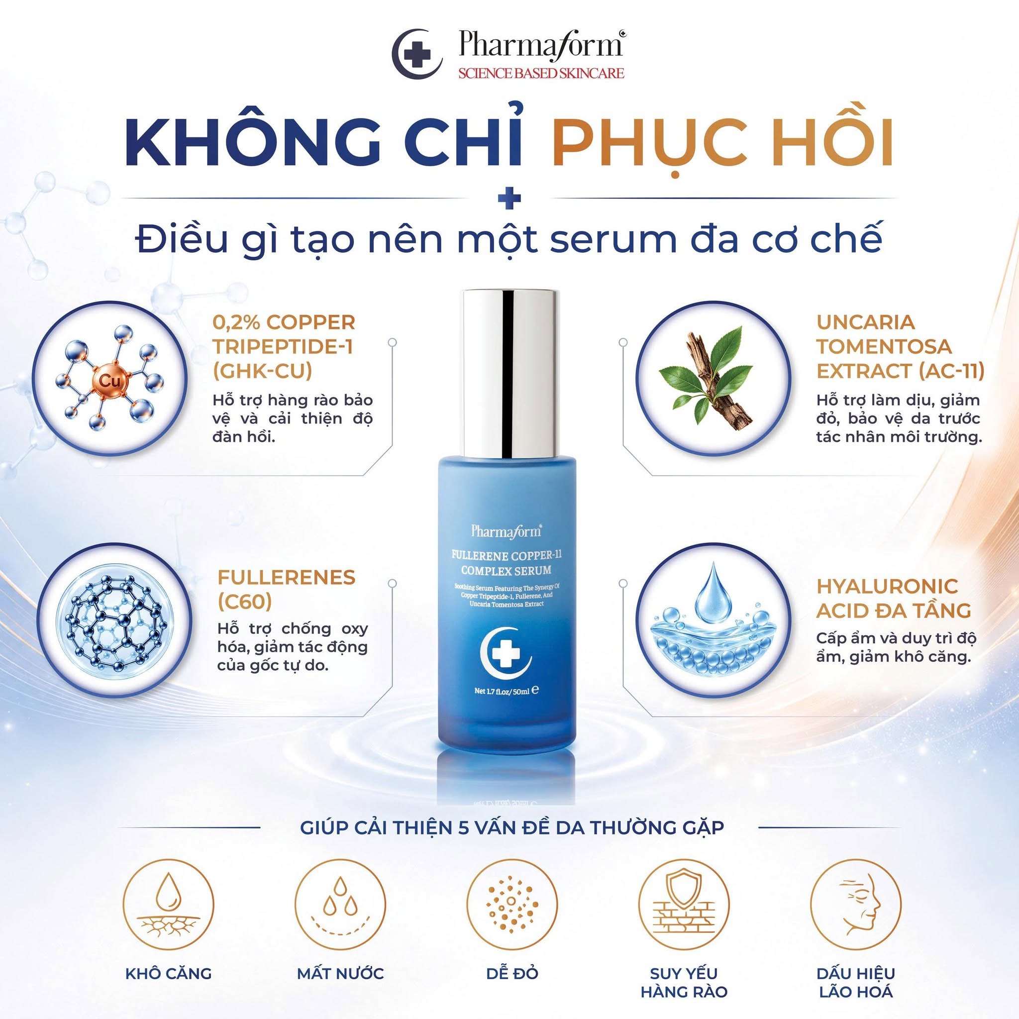 Tinh Chất Dưỡng Ẩm, Làm Dịu Và Chăm Sóc Da Lão Hóa Pharmaform Fullerene Copper-11 Complex Serum.jpg