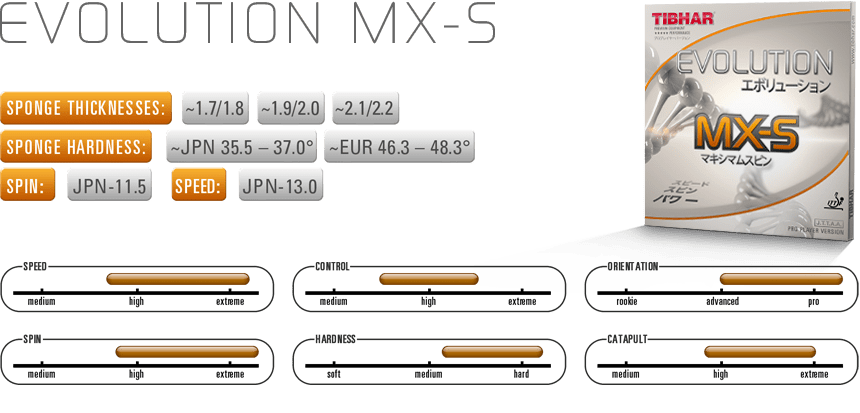 tibhar mxs