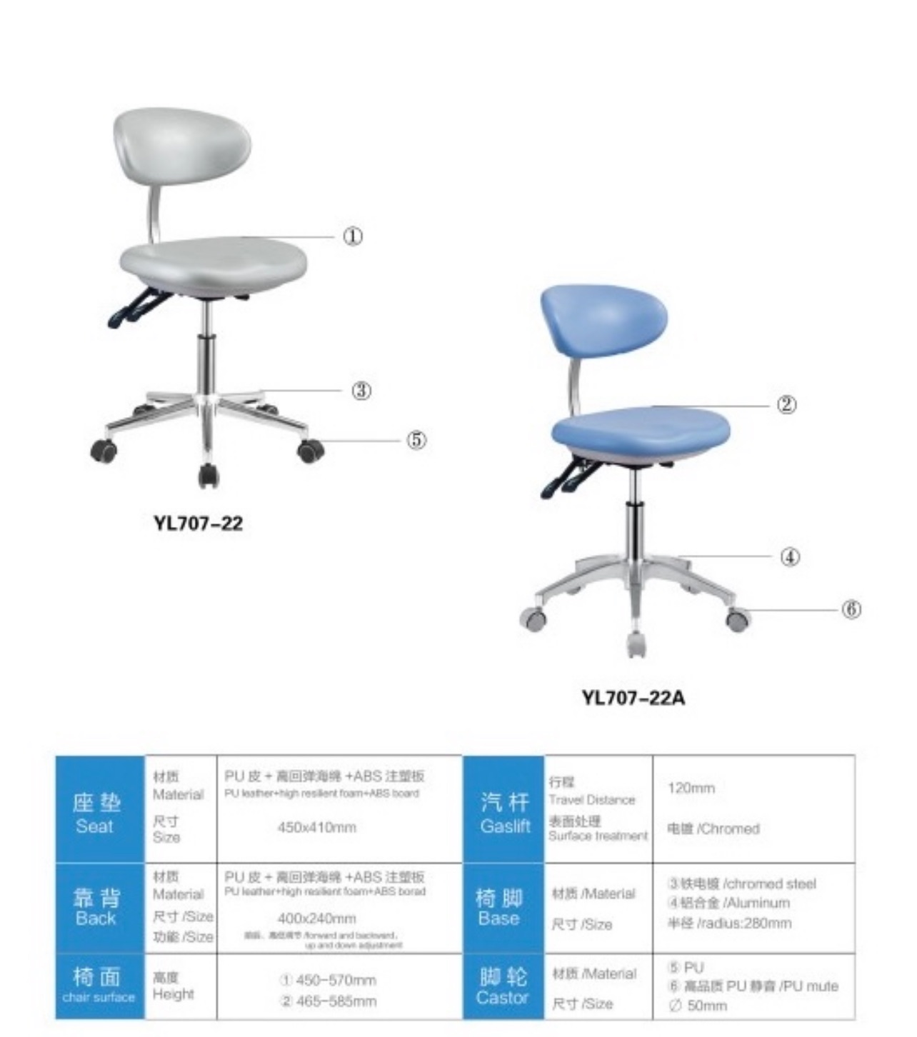 Ghế nha sĩ YL707-22 ,YL707-22A