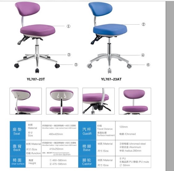 Ghế Nha Sĩ YL707-23T,YL707-23AT