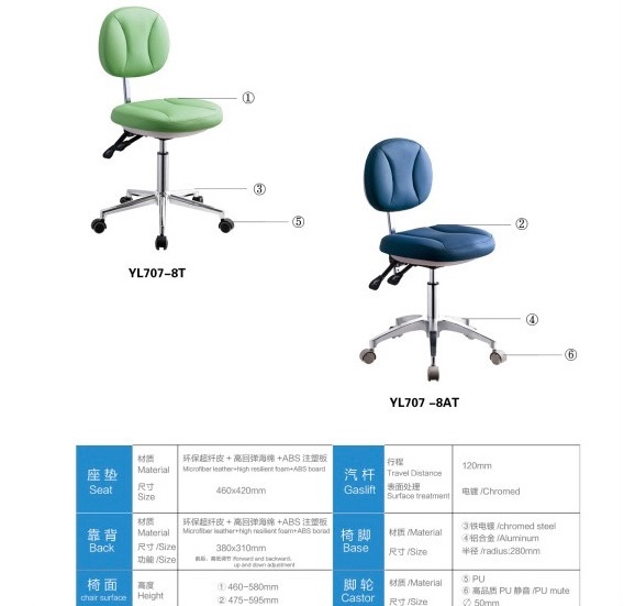 Ghế Nha Sĩ YL707-8T,8AT