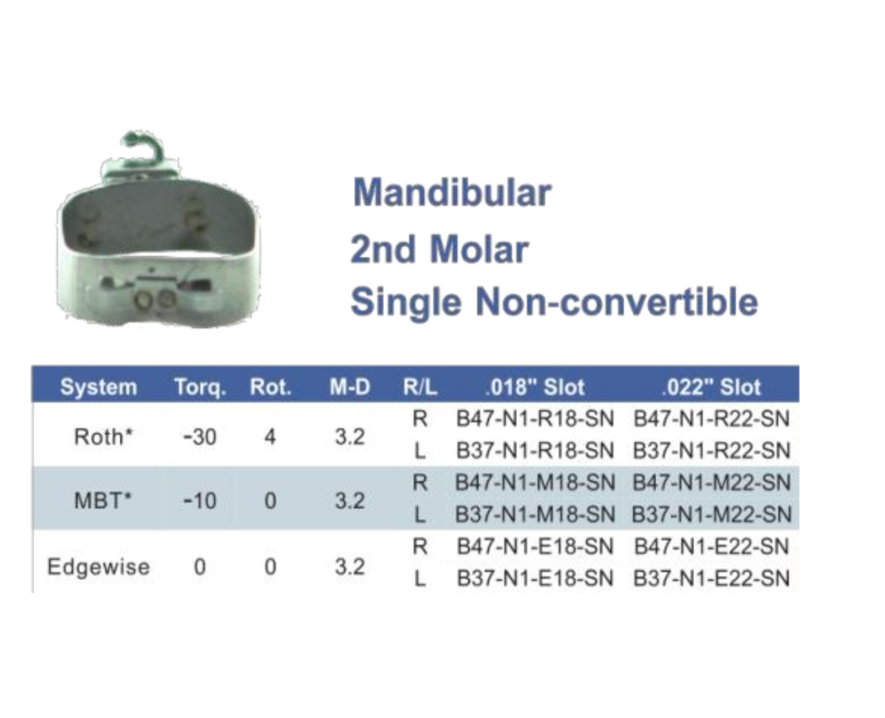 Plain bands mandibular2nd molar dentrunhk