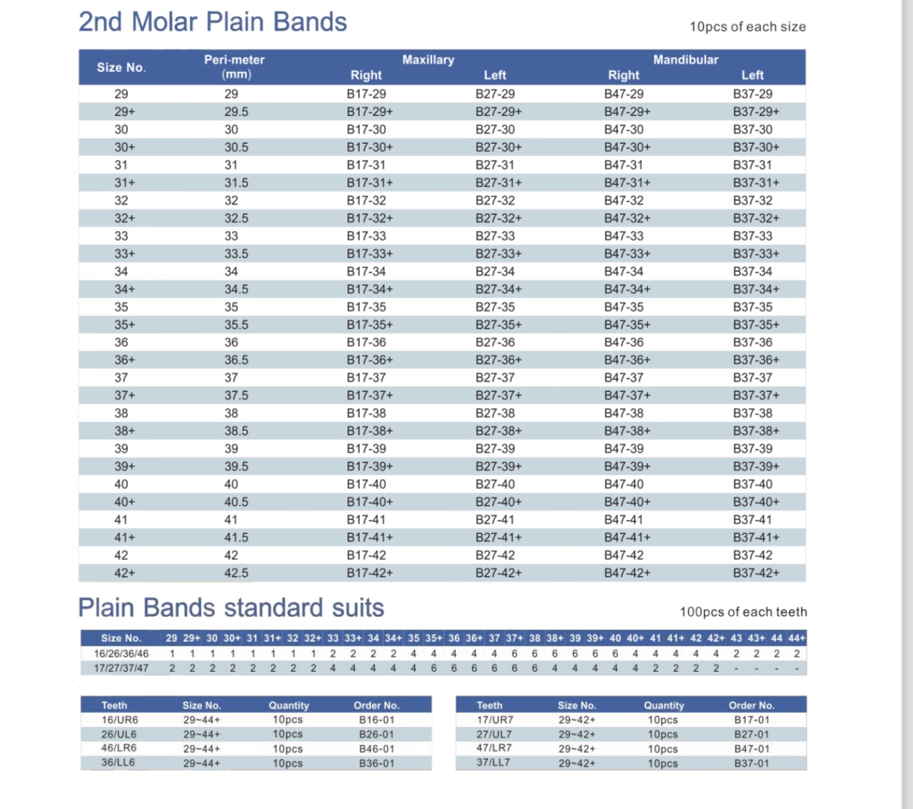 Plain Bands 2nd Molar dentrunhk