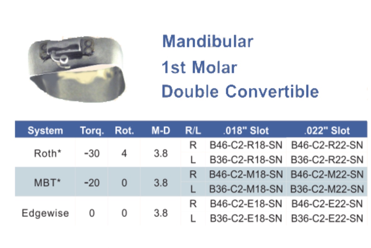 Plain bands mandibular dentrunhk