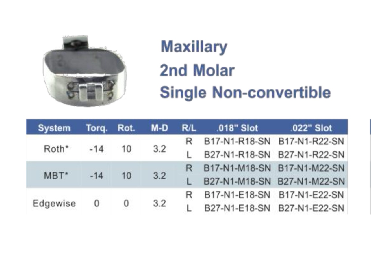 Plain bands maxillary dentrunhk