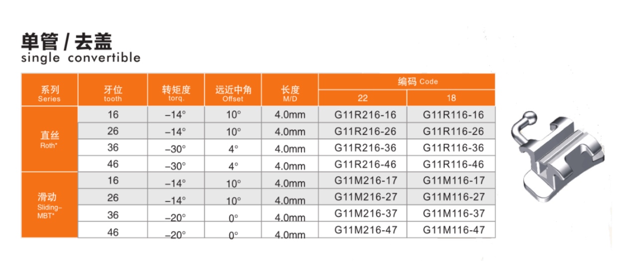 Single convertible dentrunhk